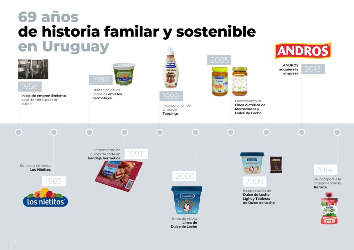 Reporte-Sustentable-2025-Final_page-0004 Reporte-Sustentable-2025-Final_page-0004