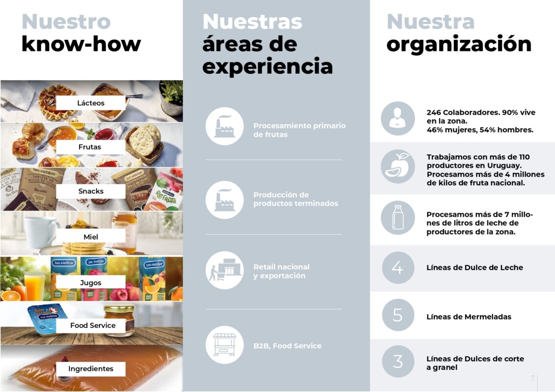 Reporte-Sustentable-2025-Final_page-0007 Reporte-Sustentable-2025-Final_page-0007