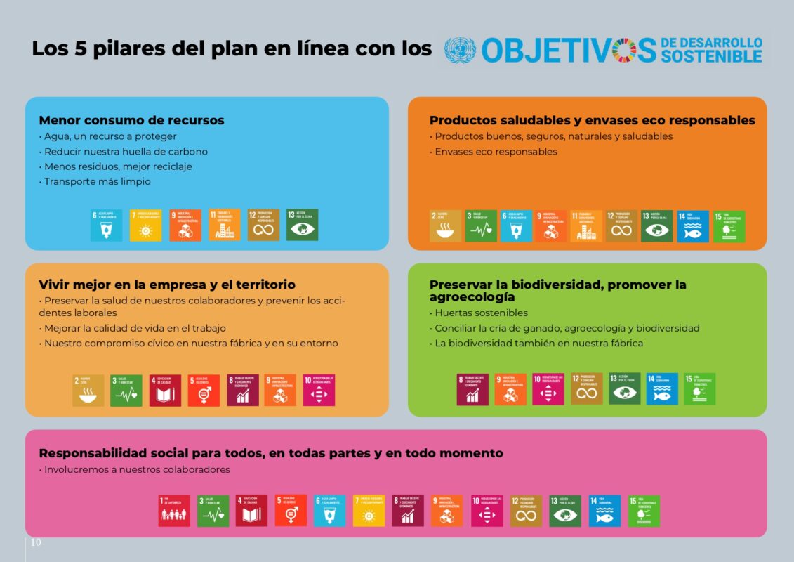 Reporte-Sustentable-2025-Final_page-0010 Reporte-Sustentable-2025-Final_page-0010