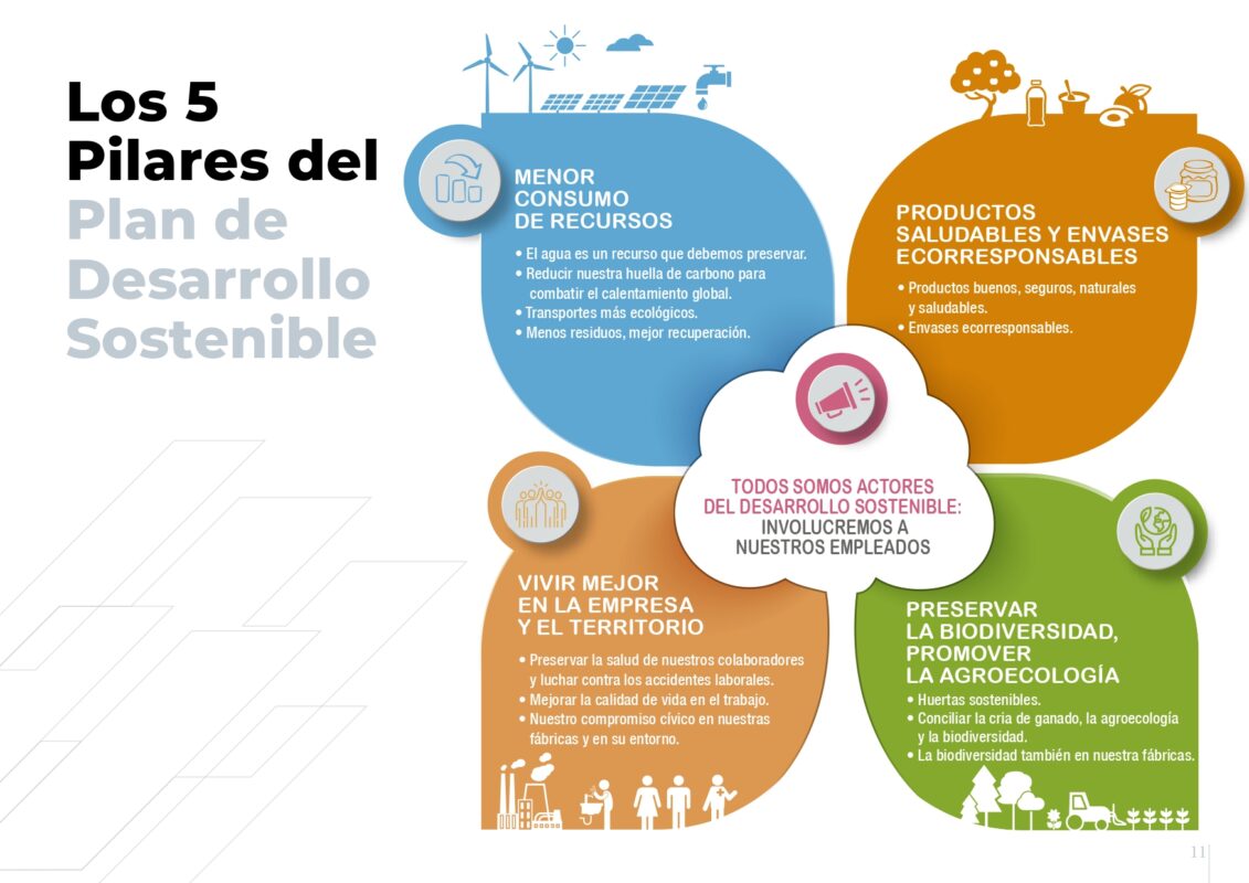 Reporte-Sustentable-2025-Final_page-0011 Reporte-Sustentable-2025-Final_page-0011