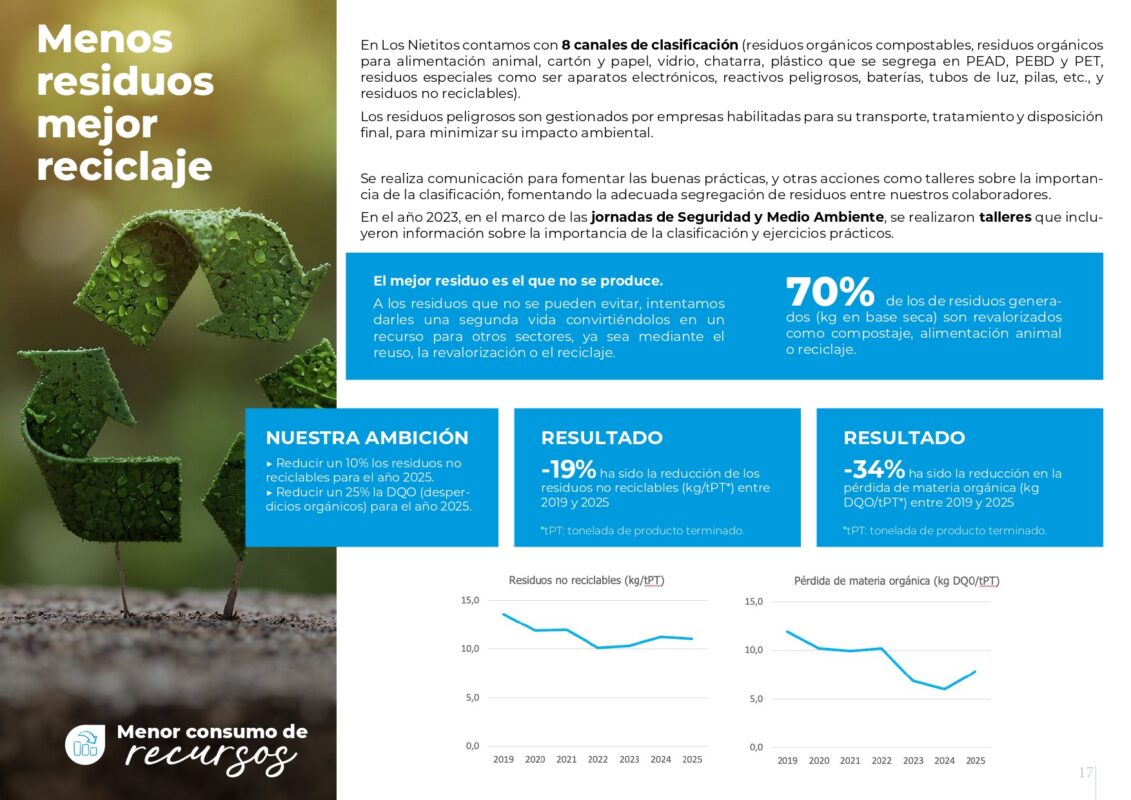 Reporte-Sustentable-2025-Final_page-0017 Reporte-Sustentable-2025-Final_page-0017