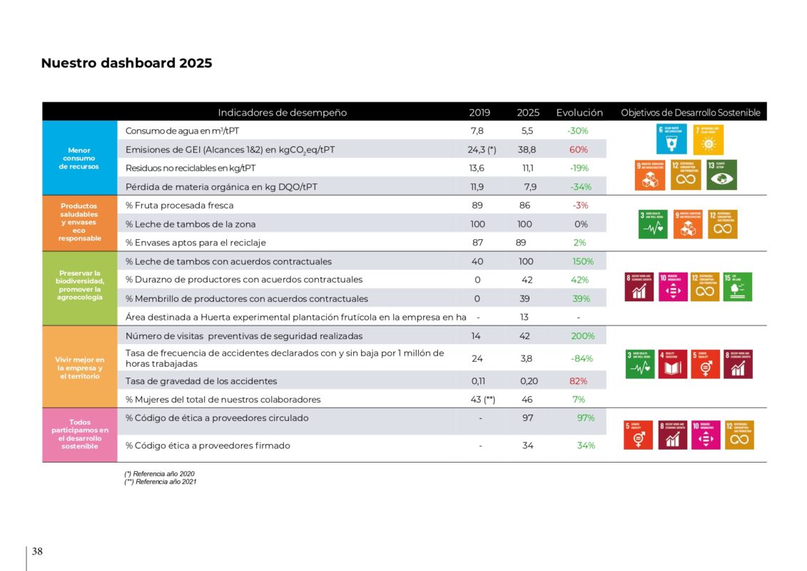 Reporte-Sustentable-2025-Final_page-0038 Reporte-Sustentable-2025-Final_page-0038